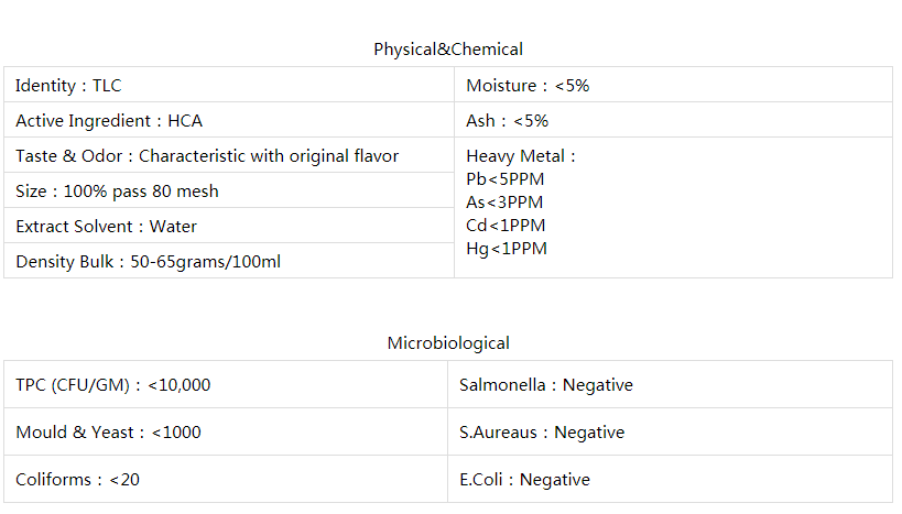 Garcinia Cambogia Extract.png